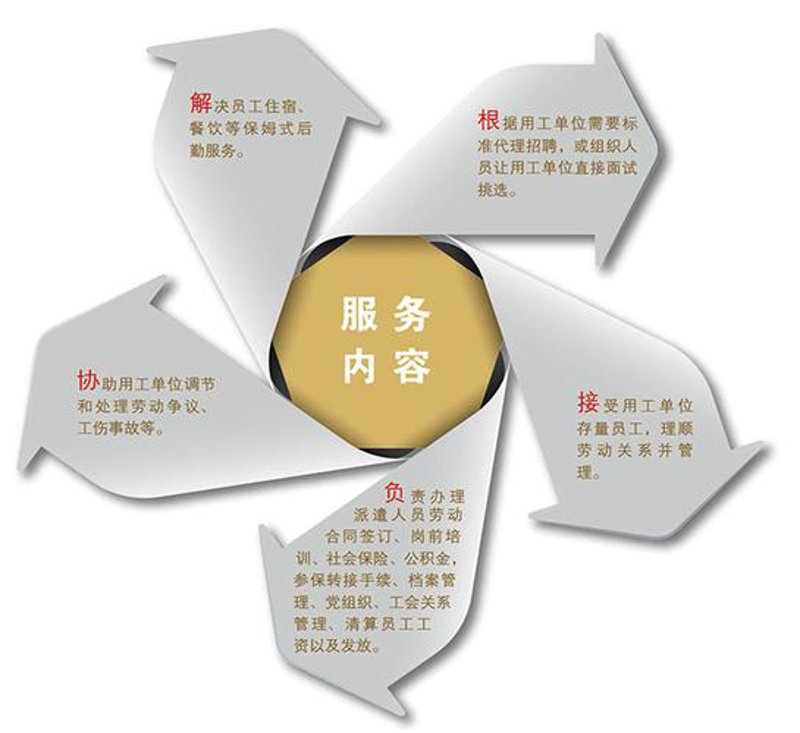 探索现代劳务派遣行业的变革与机遇